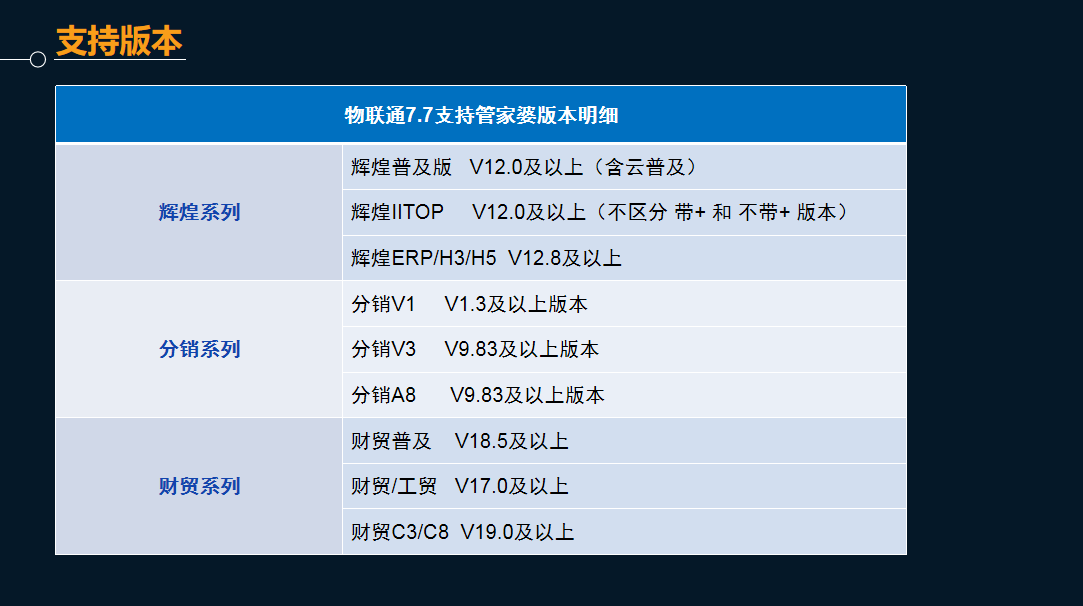 管家婆物聯(lián)通 管家婆物聯(lián)通